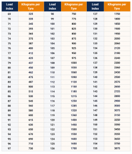 Truck tyre load index and kilogram chart
